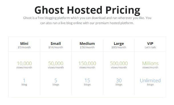 Planes de hosting para Ghost