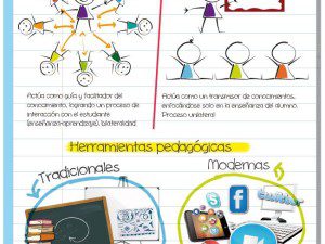 Educación tradicional vs Educación moderna