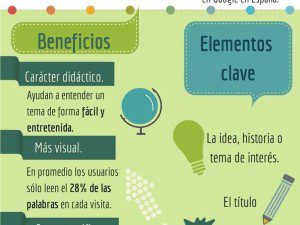 beneficios de usar una infografia