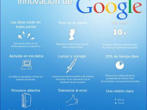 la innovación de google