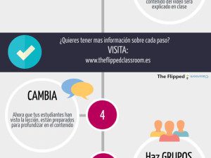 cómo crear una flipped classroom